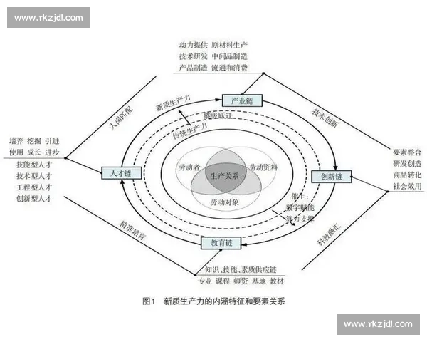 商业观察视角下新周期企业战略变革与增长逻辑解析路径与风险研判