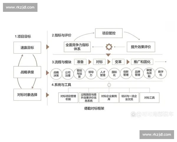 以企业行业布局为核心的多元化发展战略与未来竞争力构建研究