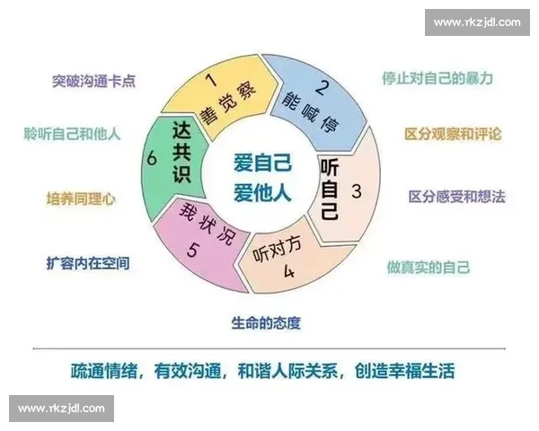 心理训练提升内在韧性与情绪调控的系统方法探索 心理训练提升内在韧性与情绪调控的系统方法探索